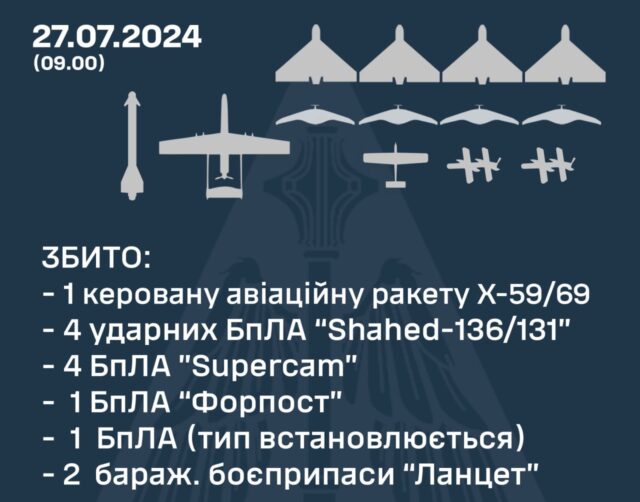 Ворожі атаки