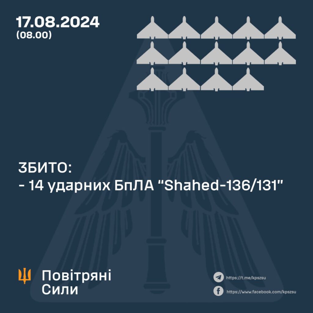 російські війська