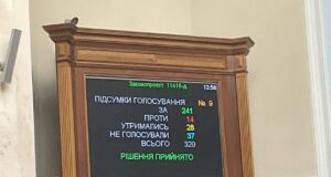 ВР підтримала підвищення податків у першому читанні на 58 млрд грн у 2024 році ВР підтримала підвищення податків