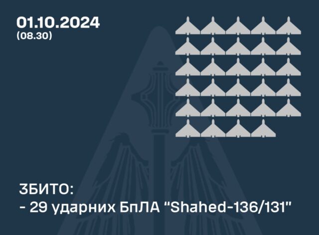 29 ударних БпЛА