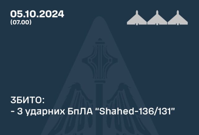 збили 3 ударні БпЛА