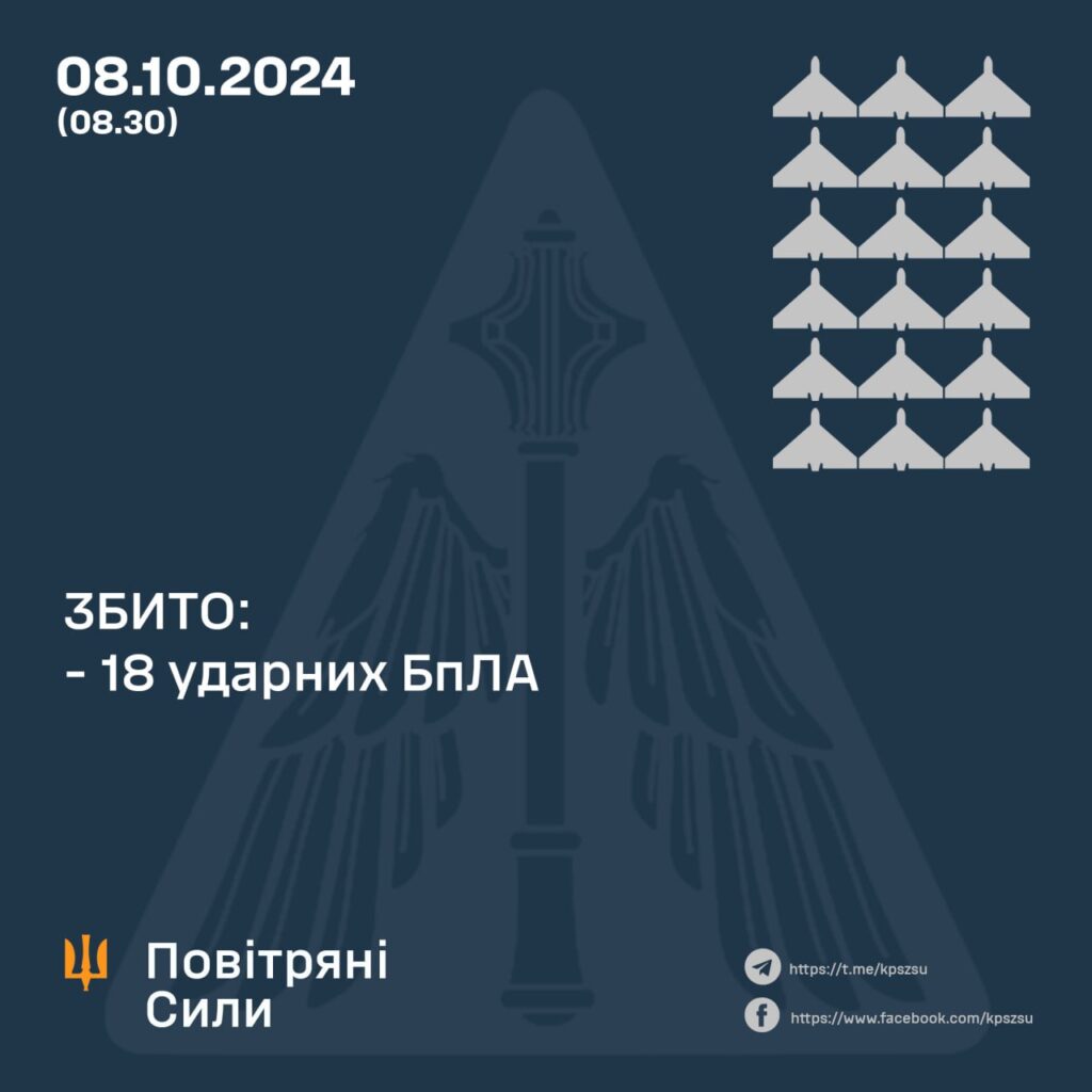 Масовані ворожі удари