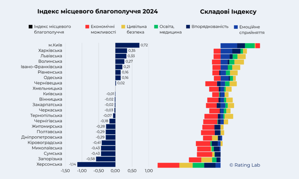 Житомирська область