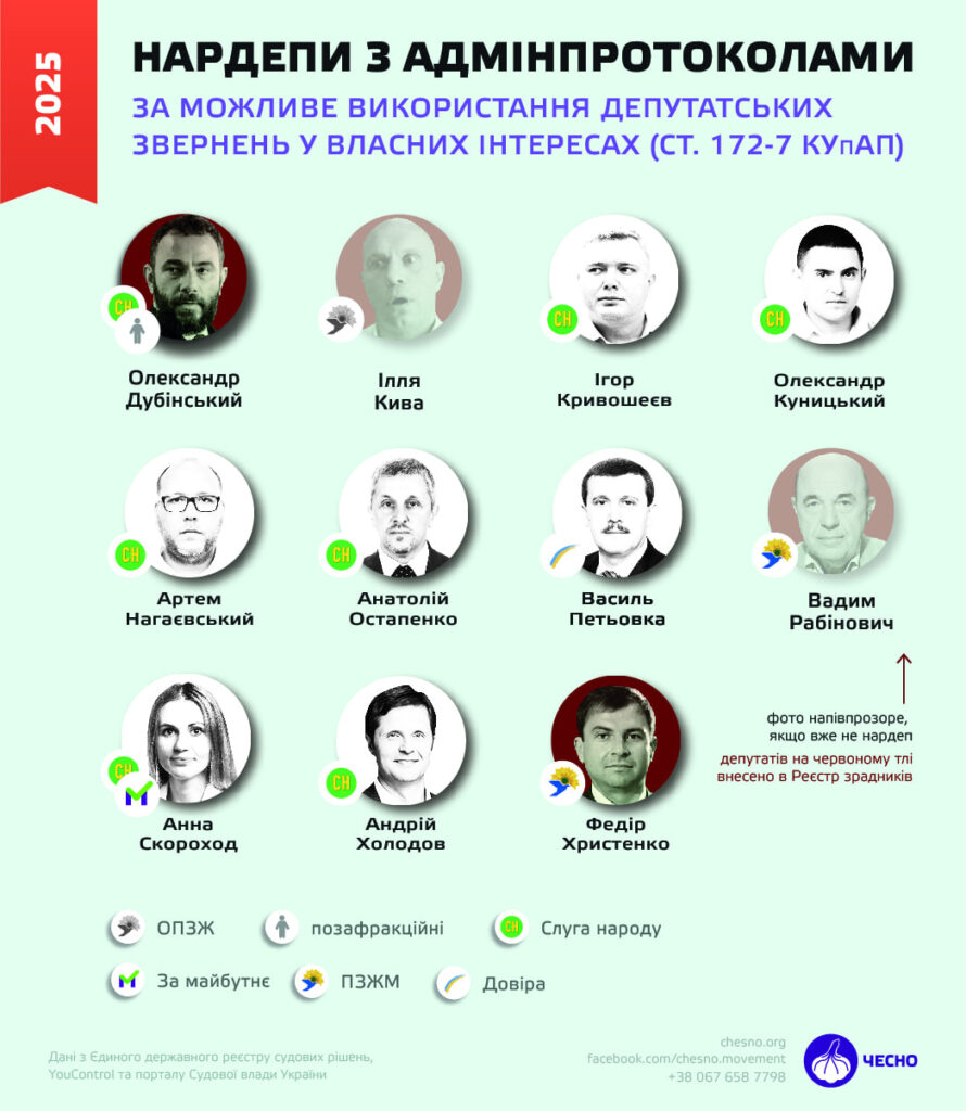 звернення