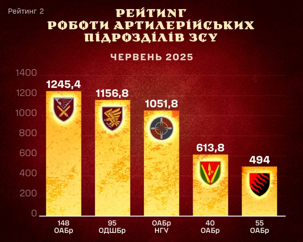 Артилеристи 95 бригади ДШВ