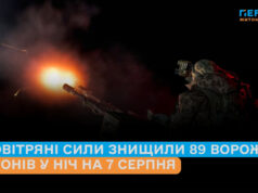 Повітряні Сили знищили 89 ворожих дронів у ніч на 7 серпня