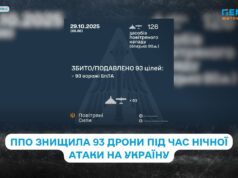 ППО знищила та подавила 93 ворожі безпілотники Shahed та інших типів