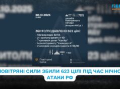 Повітряні Сили збили 623 цілі під час масованої атаки РФ у ніч на 30 жовтня