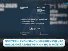 Повітряні Сили збили 108 повітряних цілей під час нічної атаки РФ