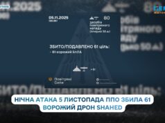 Збито 61 ворожий дрон: нічна атака «шахедів» 5 листопада на Україну з кількох напрямків