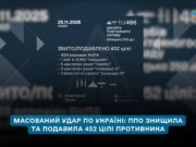 У ніч на 25 листопада ППО України збила та подавила 452 повітряні цілі під час масованого удару