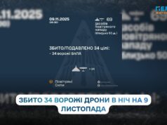 Повітряні Сили подавили 34 дрони під час нічної атаки