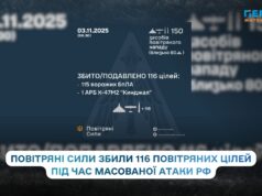 Було збито та подавлено 116 цілей противника під час масованої атаки в ніч на 3 листопада