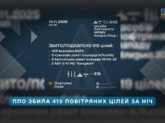 Повітряні Сили: у ніч на 14 листопада збито та подавлено 419 повітряних цілей під час масованої атаки РФ