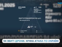 Україна знищила 94 ворожі дрони під час нічної атаки 7 листопада