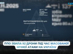 Повітряна оборона України збила та подавила 92 ворожі дрони під час нічної атаки