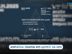 Масований удар рф: Повітряні Сили за ніч збили та подавили 415 повітряних цілей