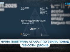 Збито/подавлено 52 цілі противника: Україна відбила чергову нічну атаку дронів і ракет