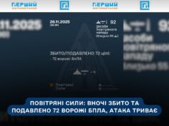 У ніч на 26 листопада Україна зазнала масованої атаки БпЛА: сили ППО збили 72 ворожі дрони