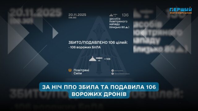 Повітряні Сили: за ніч збито та подавлено 106 ворожих...