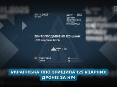Повітряні Сили: за ніч на 24 листопада збито 125 ворожих БпЛА