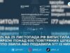 Повітряні Сили відзвітували про збиття 577 повітряних цілей під час нічної атаки РФ
