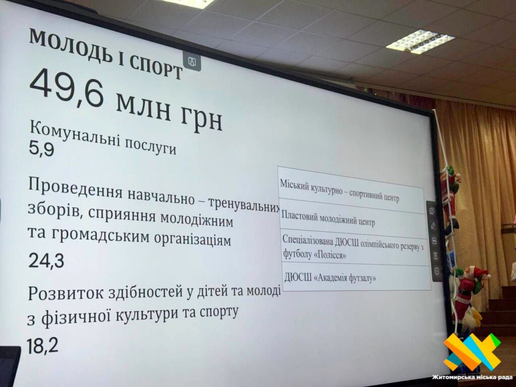 проєкт бюджету 2026