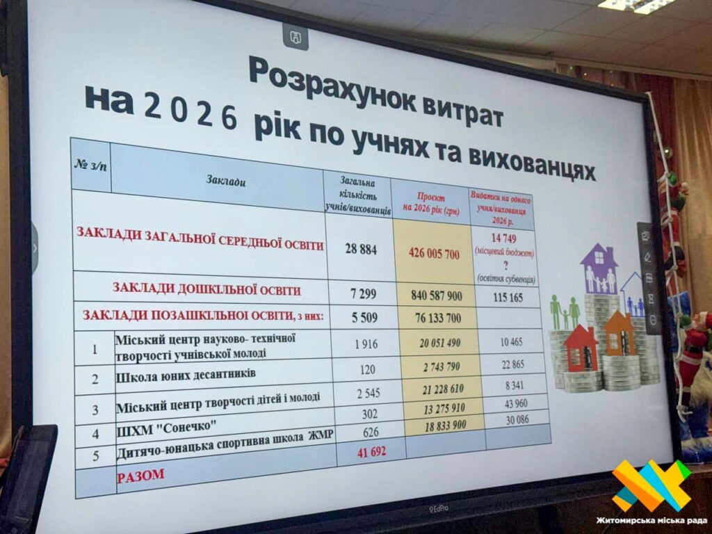 проєкт бюджету 2026