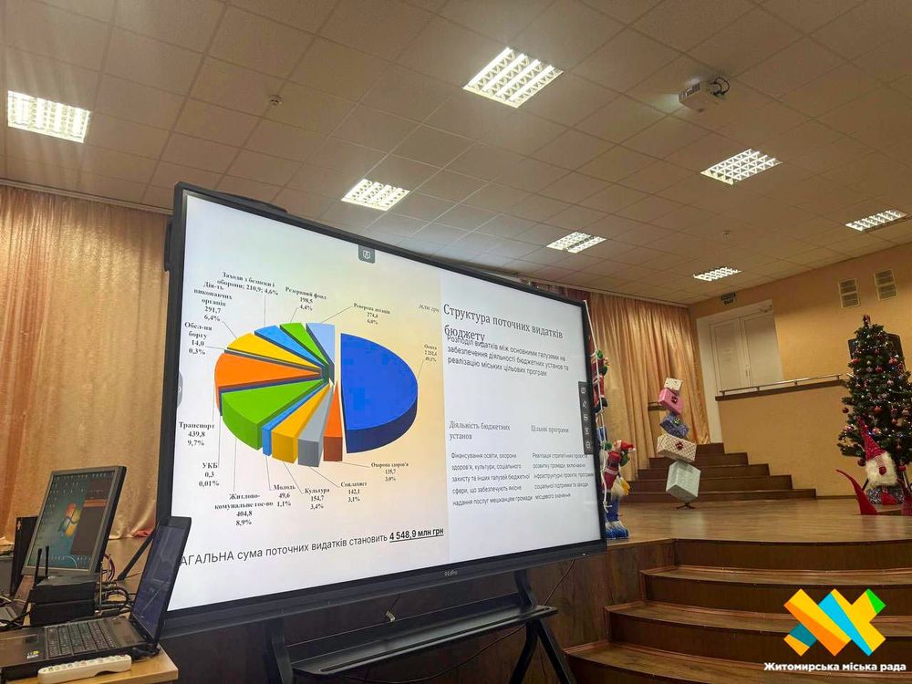 проєкт бюджету 2026