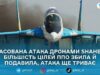 У ніч на 12 грудня ППО збила й подавила 64 ворожі дрони над Україною — Повітряні Сили
