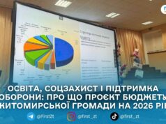 У Житомирі презентували проєкт бюджету громади на 2026 рік: майже половина видатків — на освіту