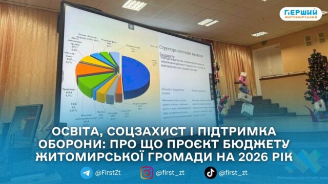 У Житомирі презентували проєкт бюджету громади на 2026 рік:...