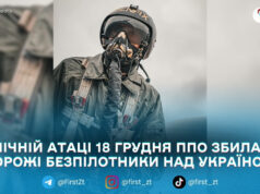 Повітряні Сили відзвітували про збиття 63 ворожих дронів у ніч на 18 грудня