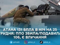 Повітряні Сили уночі 25 грудня збили або подавили 106 російських дронів