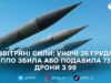 Повітряні сили: уночі 26 грудня ППО збила або подавила 73 дрони з 99
