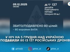 У ніч на 5 грудня над Україною збили/подавили 80 із 137 російських дронів