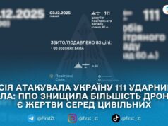 У ніч на 3 грудня ППО збила й подавила 83 ворожі дрони над Україною