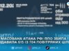 У ніч на 6 грудня ППО збила та подавила 615 повітряних цілей під час масованої атаки рф