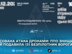 Повітряні Сили: в ніч на 8 грудня збито/подавлено 131 ворожий БПЛА