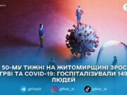 На 50-му тижні на Житомирщині зросли ГРВІ та COVID-19: госпіталізували 149 людей