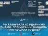 У ніч на 10 грудня Повітряні Сили збили/подавили 50 ворожих БпЛА