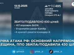 Нічна атака РФ: основний напрямок — Одещина, ППО збила/подавила 430 цілей