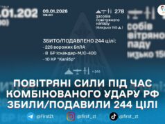 Нічна атака рф: ППО збила та подавила 244 повітряні цілі