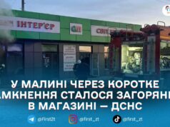 У Малині рятувальники ліквідували пожежу в магазині: спрацювала система протипожежного захисту
