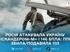 У ніч на 28 січня зафіксовано влучання ракети й 36 БпЛА по Україні