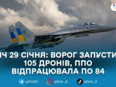 Сили ППО вночі знешкодили 84 БпЛА, є влучання на 7 локаціях