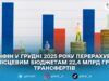 Мінфін у грудні 2025 року перерахував місцевим бюджетам 22,4 млрд грн трансфертів