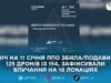 У ніч на 11 січня ППО збила/подавила 125 дронів із 154, зафіксували влучання на 18 локаціях