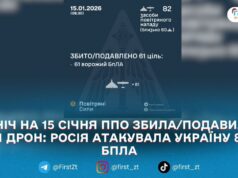 У ніч на 15 січня ППО збила/подавила 61 дрон: Росія атакувала Україну 82 БпЛА