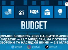 ЖОВА: доходи місцевих бюджетів Житомирщини у 2025 році — 14,1 млрд грн, план перевиконали на 430 млн